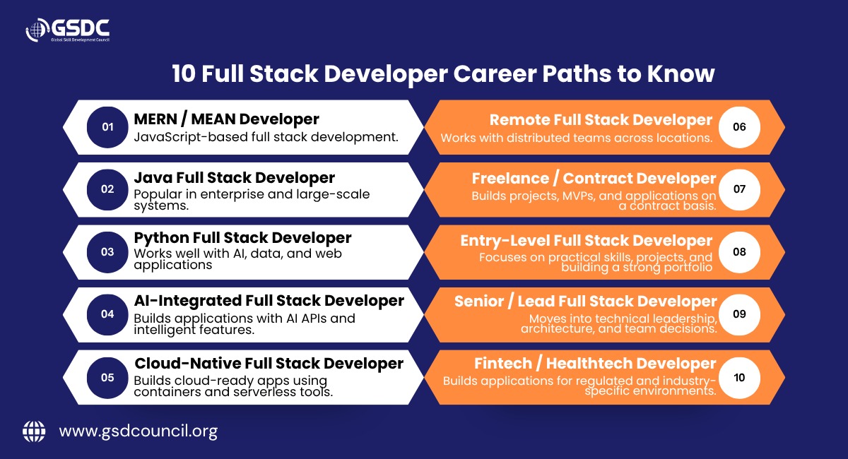 10-full-stack-developer-career-paths-to-know