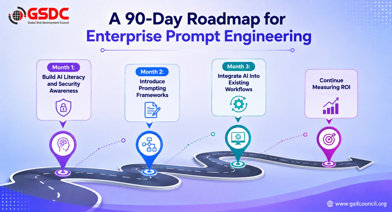 A 90-Day Roadmap for Enterprise Prompt Engineering