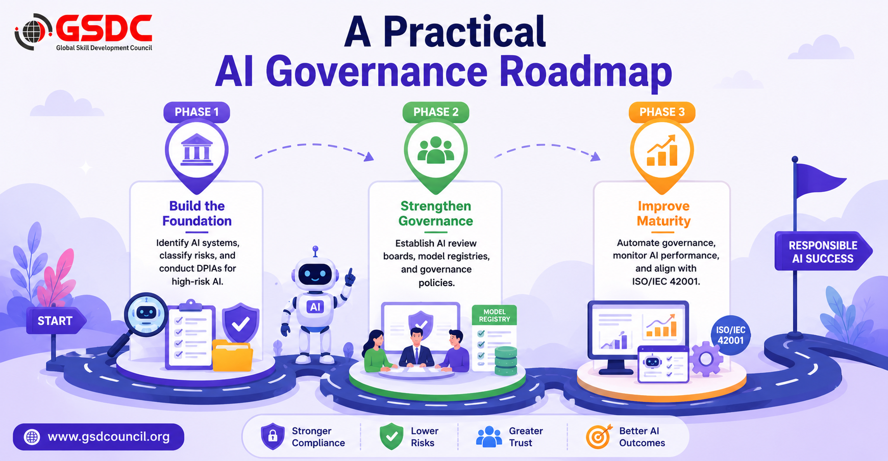 a-practical-ai-governance-roadmap