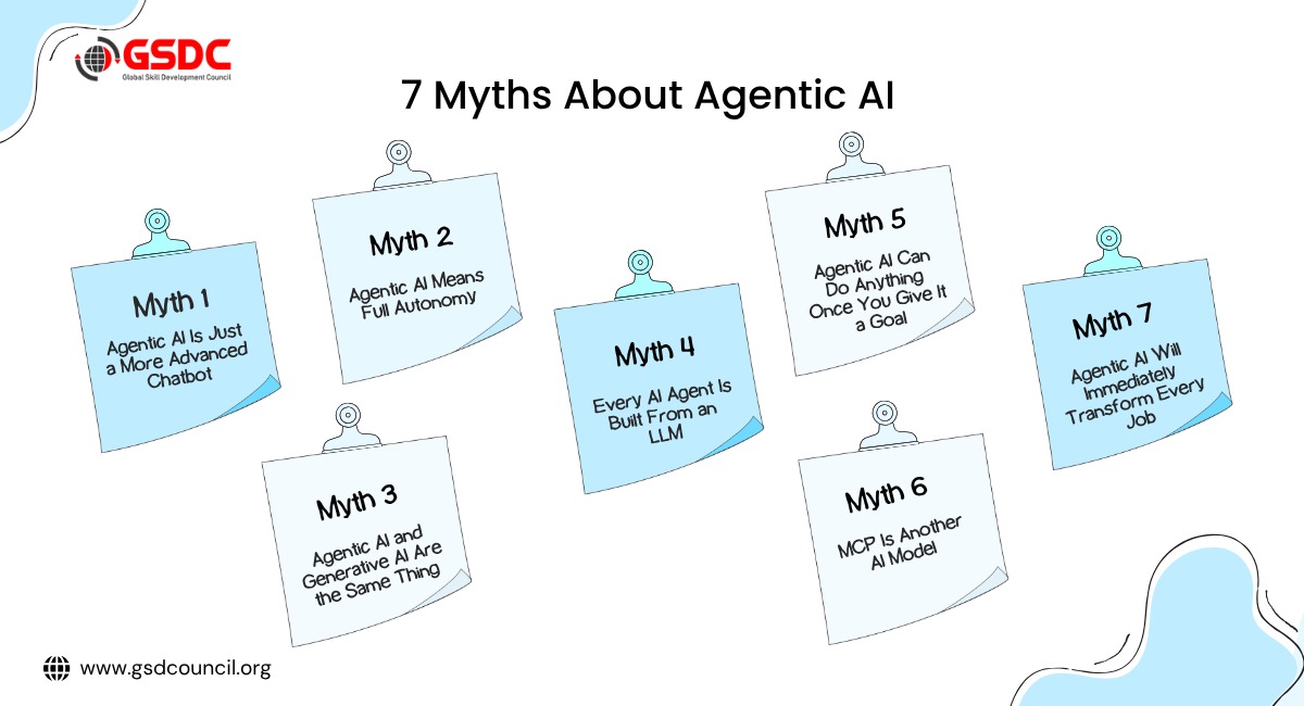 agentic-ai-and-generative-ai-are-the-same-thing