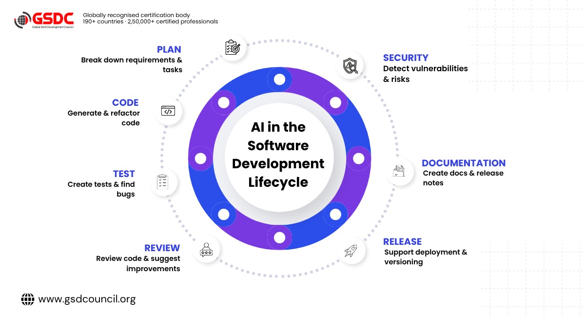 ai-for-developers-how-your-role-is-changing