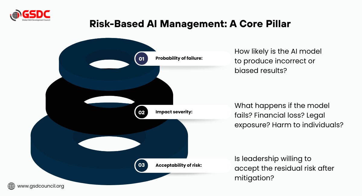 AI Impact Assessment: Beyond Traditional Risk