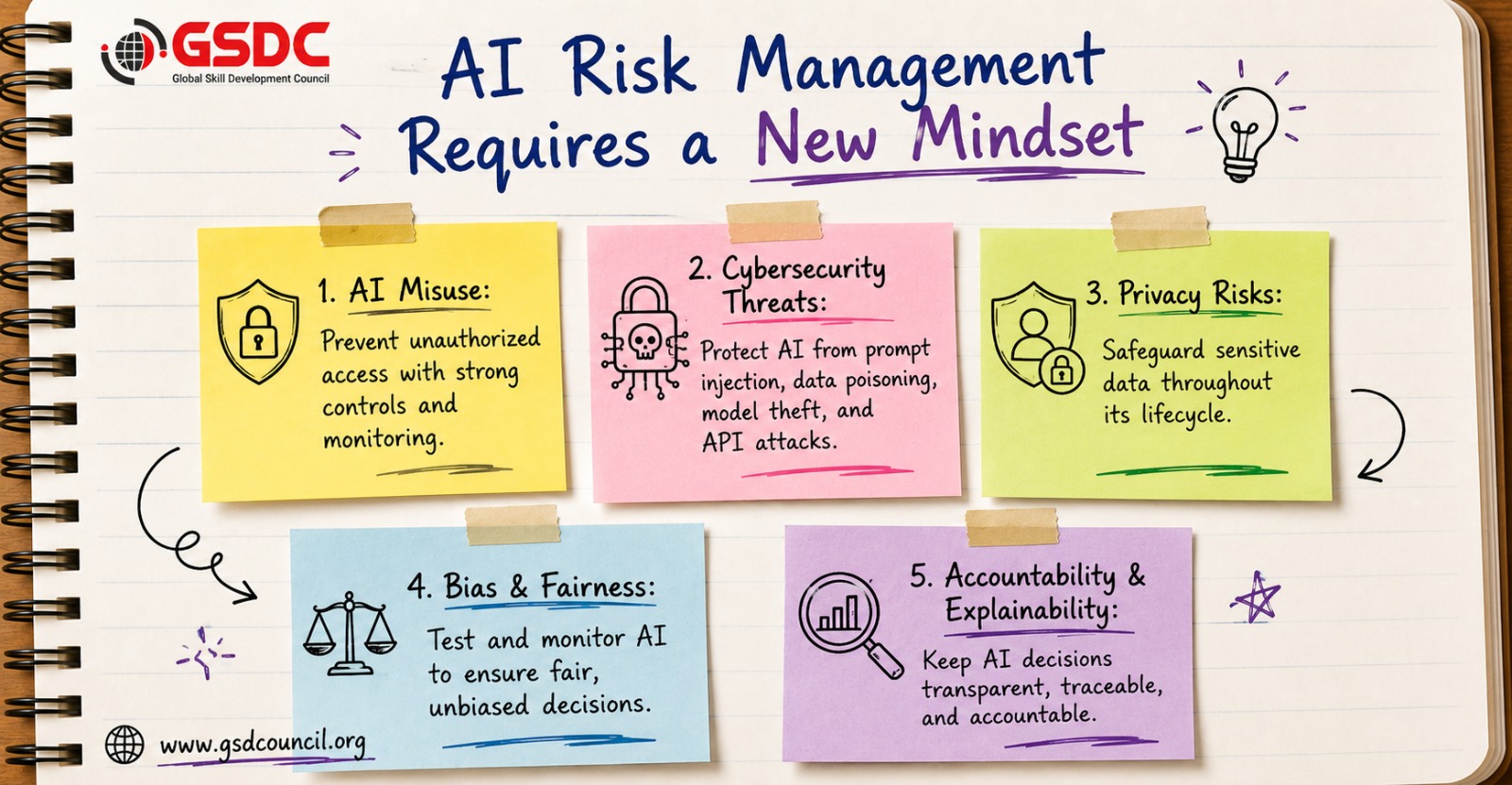 AI Risk Management Requires a New Mindset