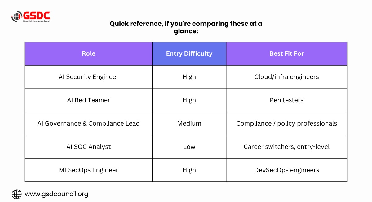 ai-security-job-roles-entry-difficulty