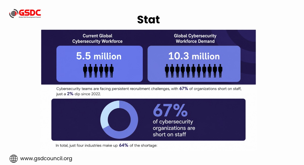 ai-security-jobs-stats