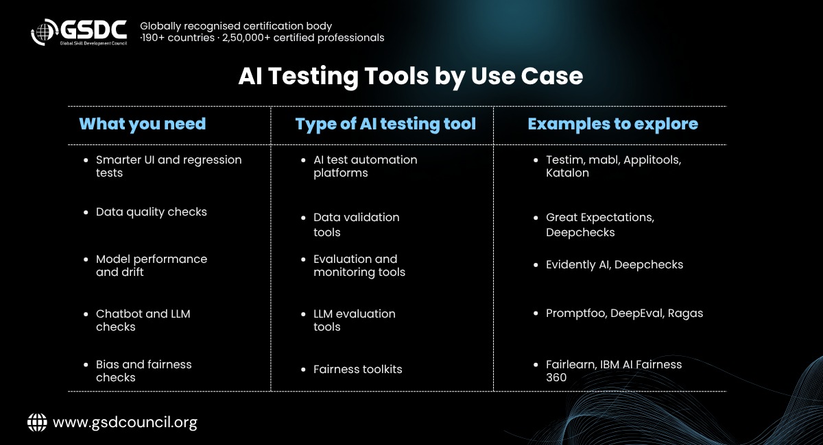 ai-testing-tools-and-ai-test-automation-