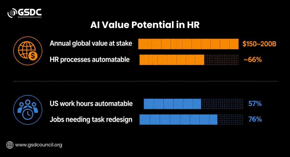 ai-value-potential-in-hr