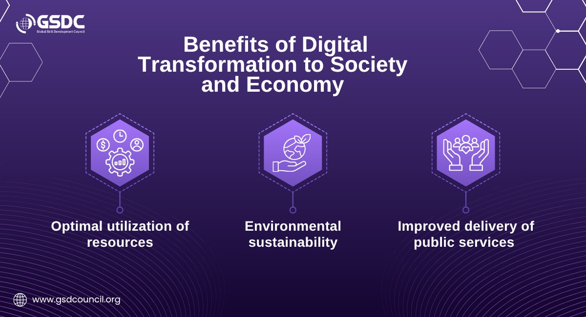 Benefits of Digital Transformation