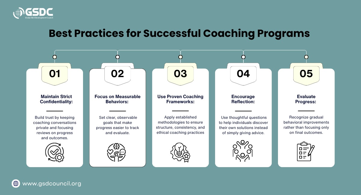 best-practices-for-building-successful-coaching-programs