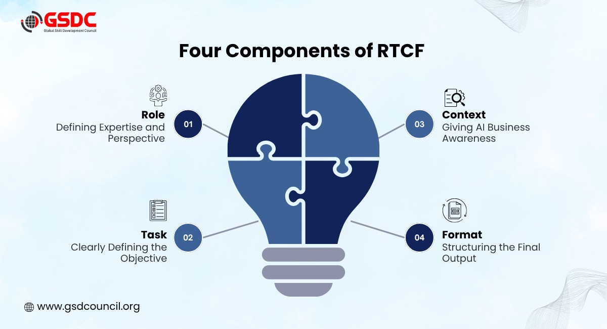 Breaking Down the Four Components of RTCF
