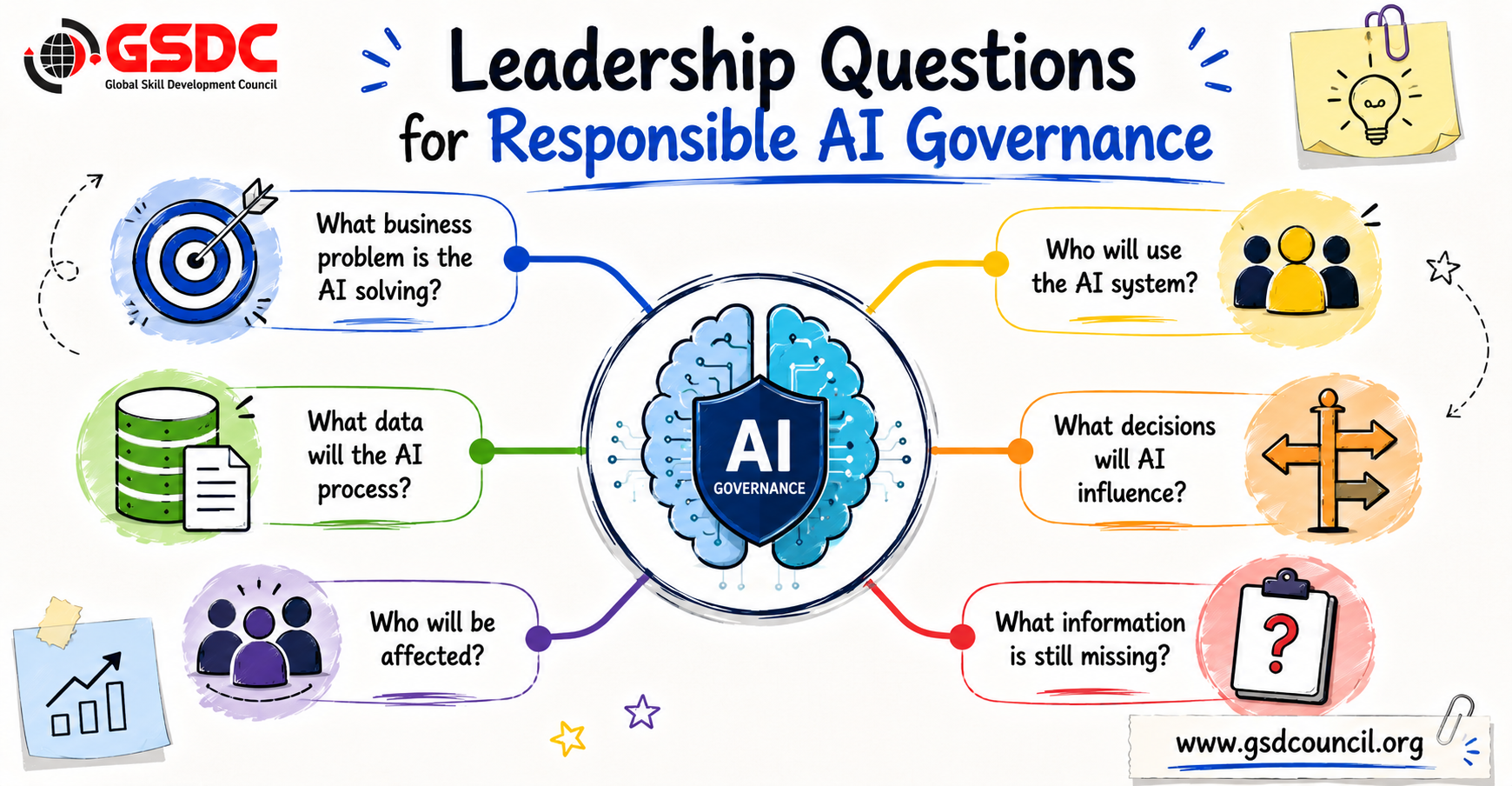 Building an Effective AI Risk Assessment