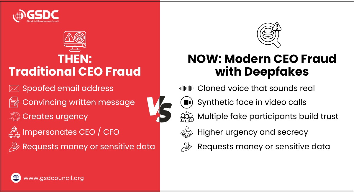 ceo-fraud-then-vs-now
