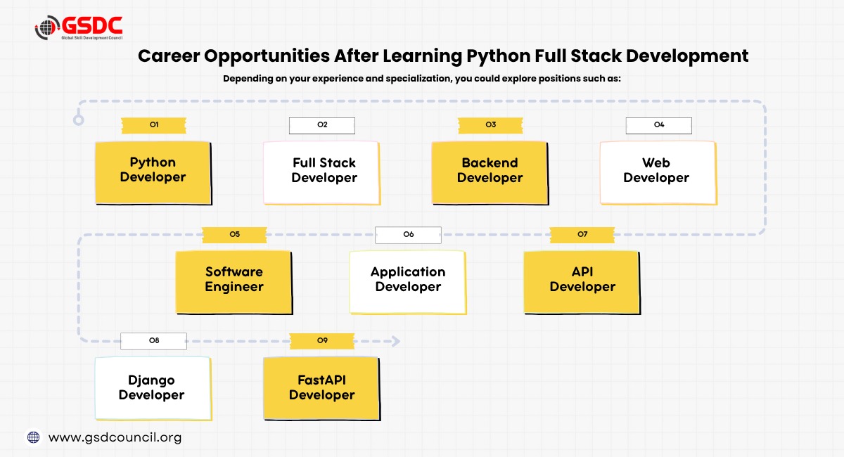 certification-vs-practical-experience