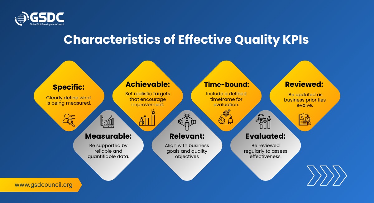 Characteristics of Effective Quality KPIs