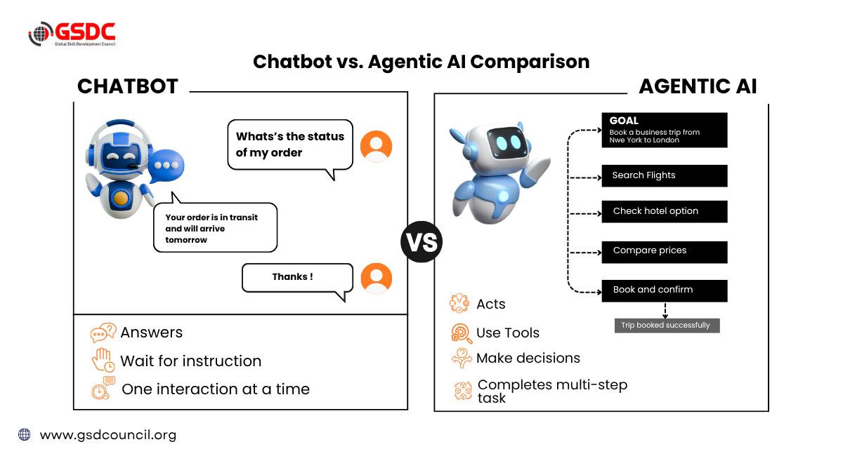 Chatbot vs. Agentic AI Comparison