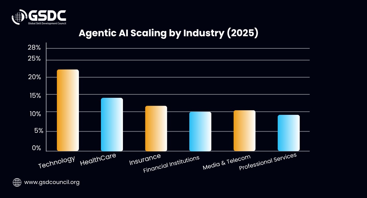 ChatGPT Agents: What They Can Actually Do in 2026