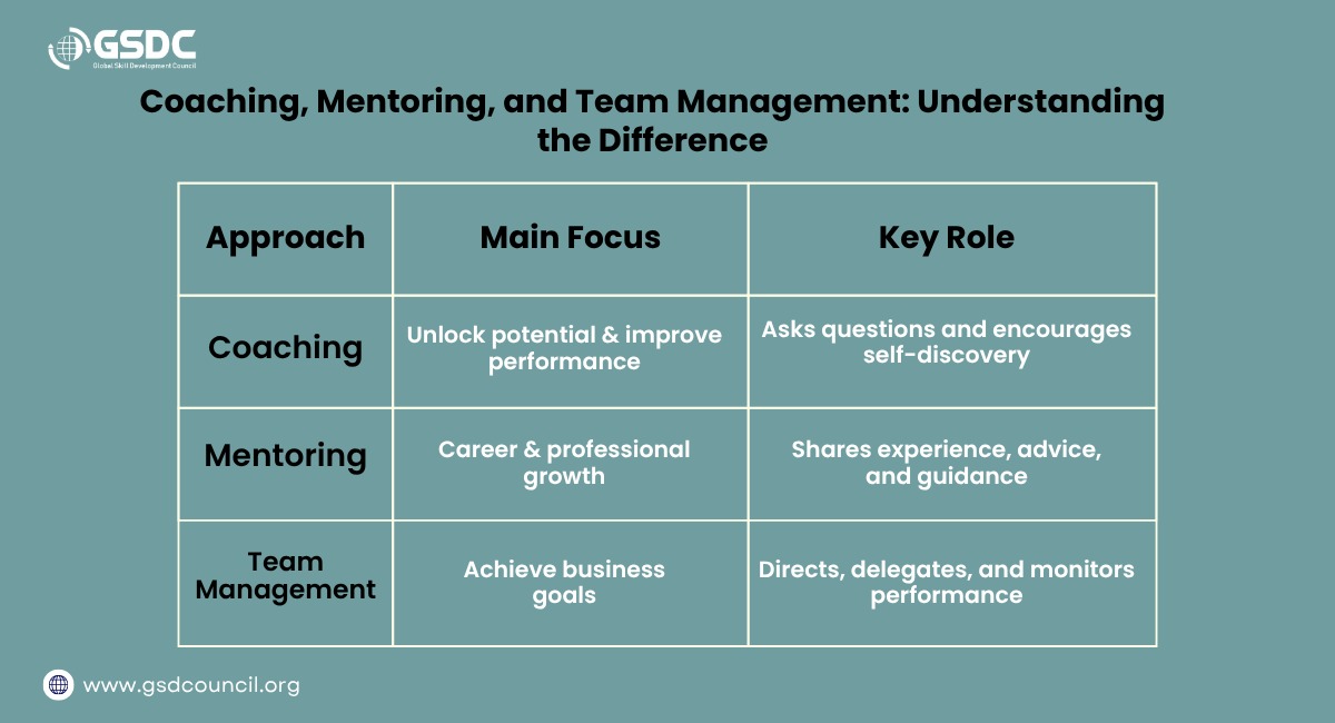 coaching-mentoring-and-team-management-understanding-the-difference