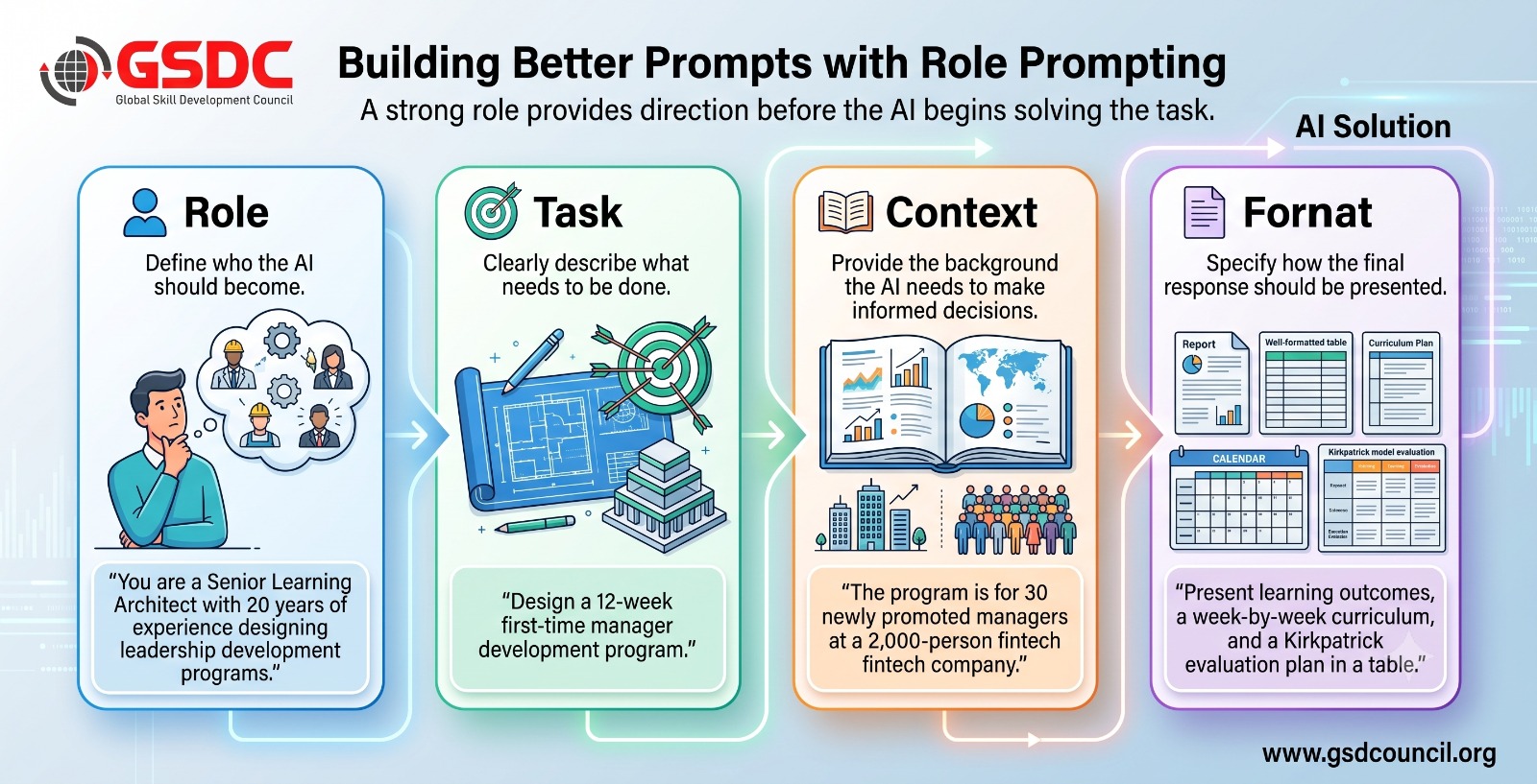 Combine Role Prompting with the RTCF Framework