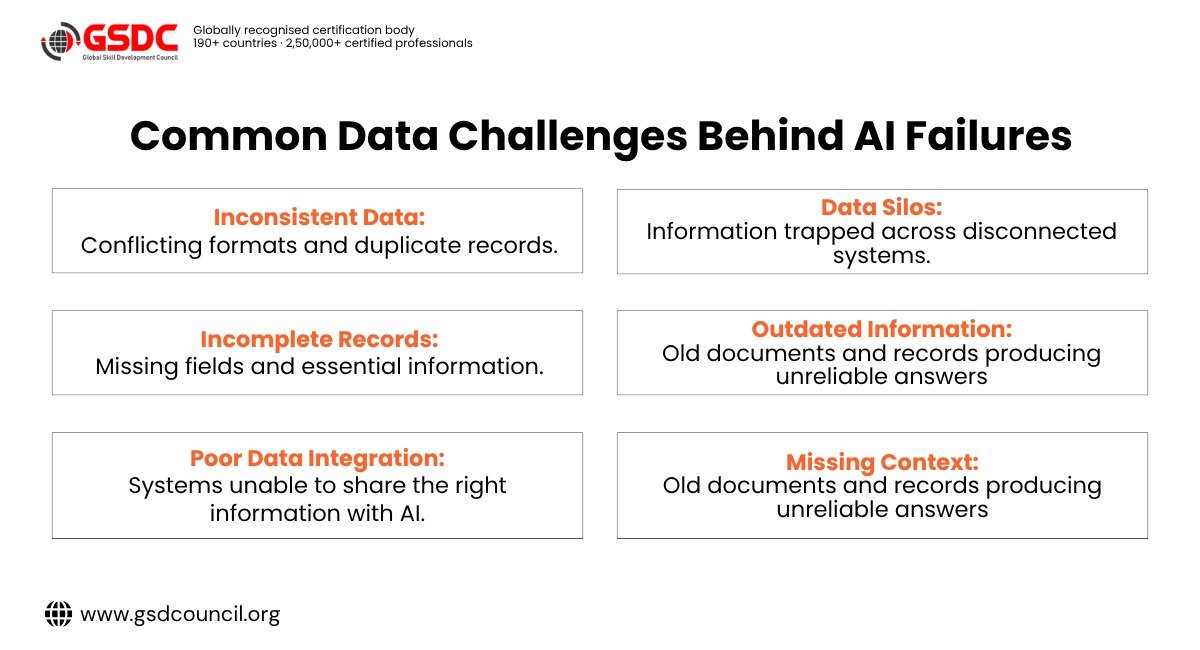 common-data-challenges-behind-data-failures