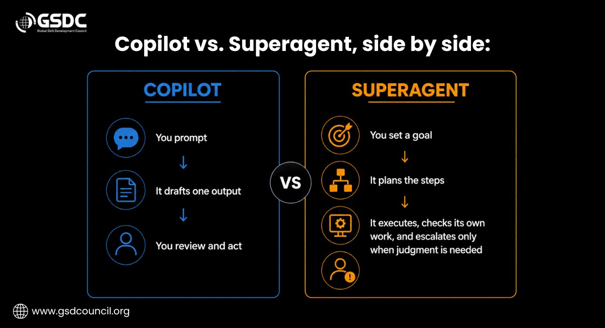 copilot-vs-superagent-side-by-side