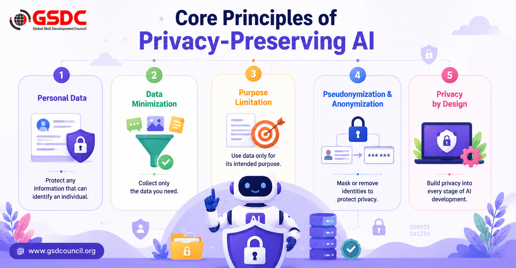 core-principles-of-privacy-preserving-ai