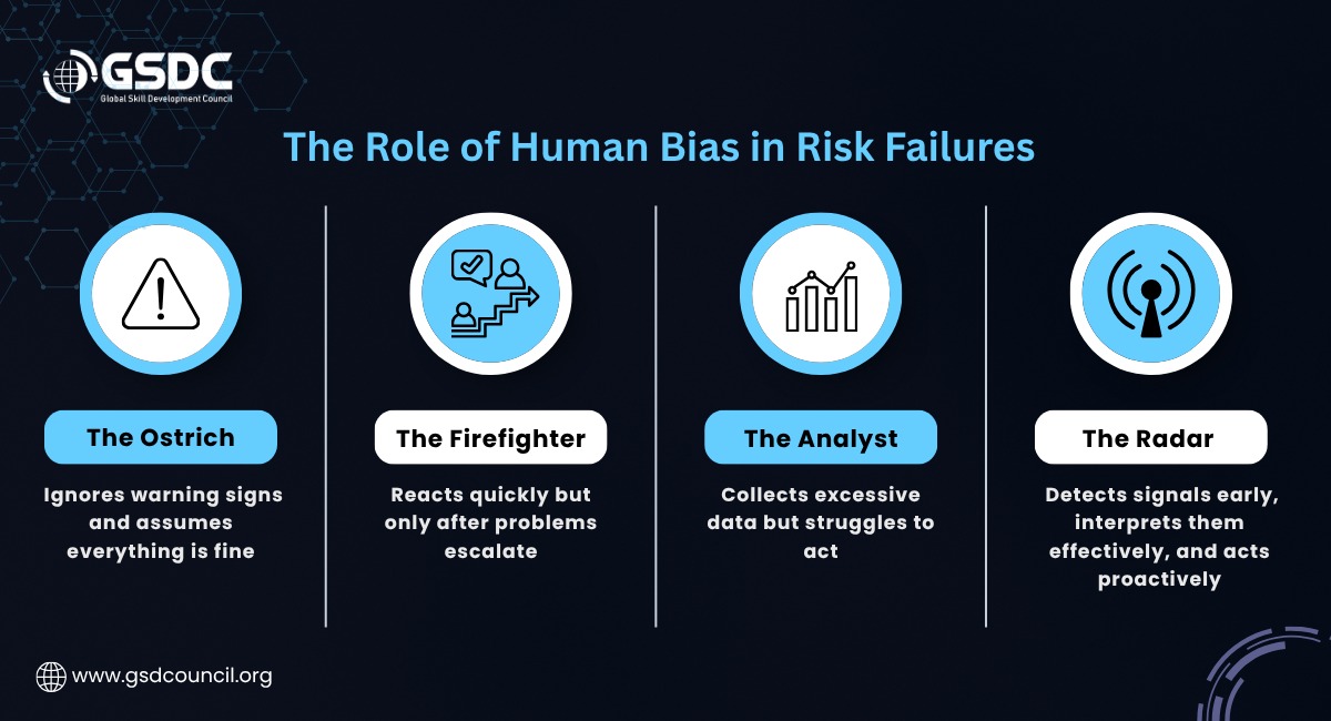Culture: The True Driver of Risk Intelligence