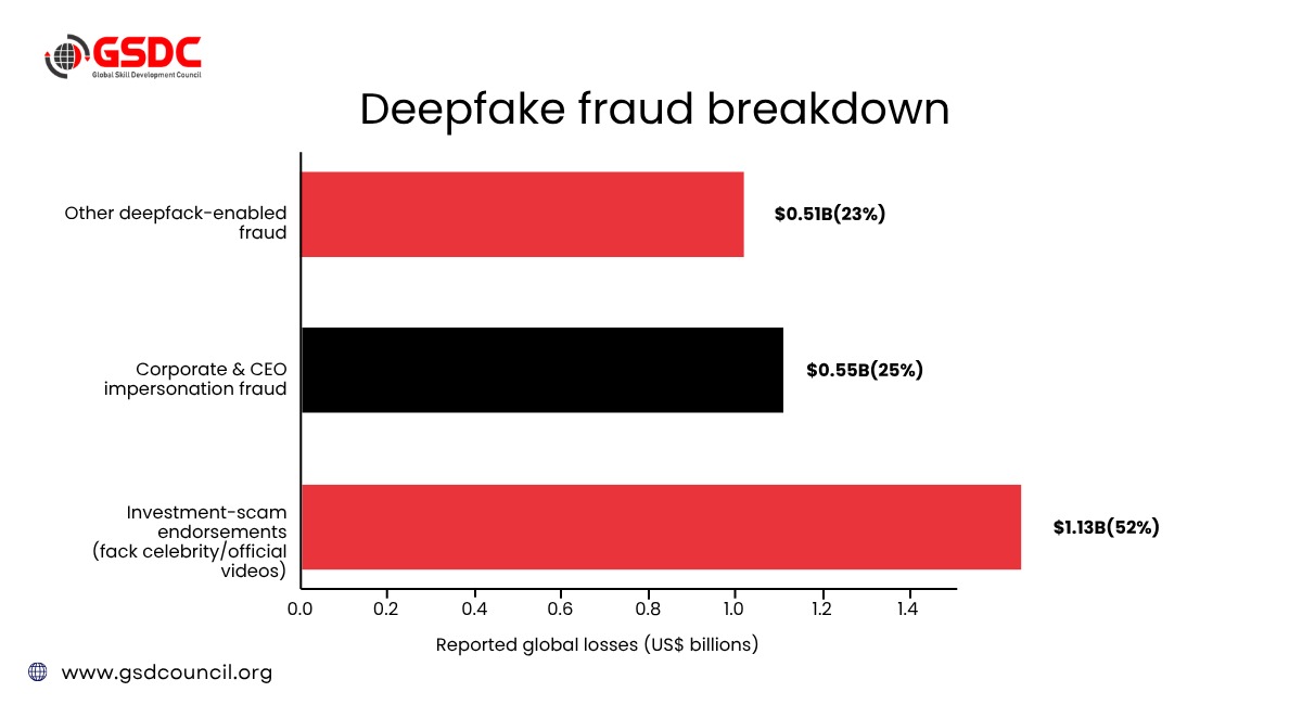 deepfake-fraud-breakdown