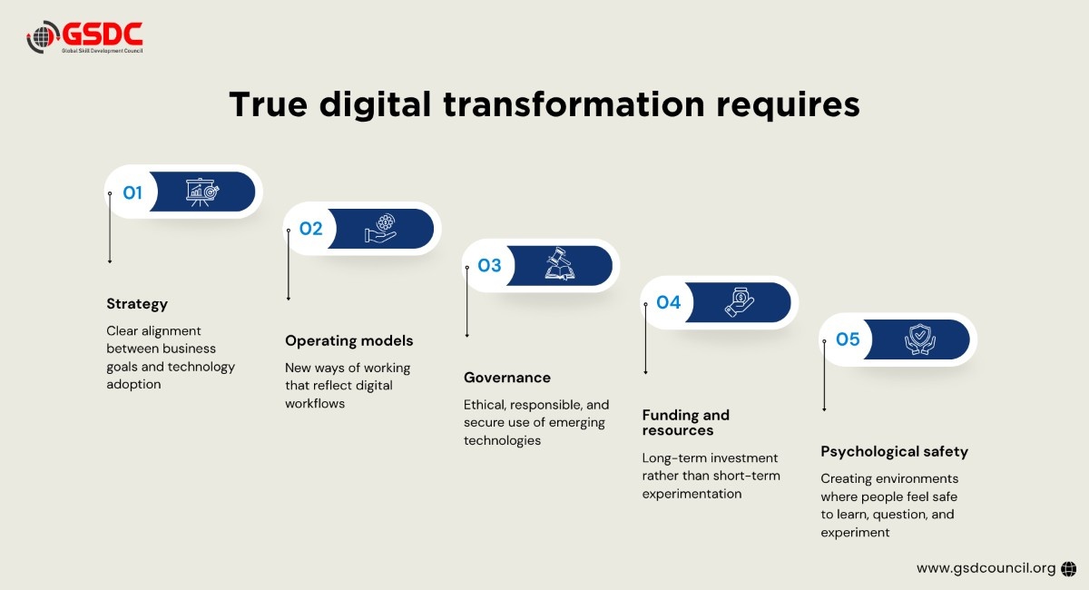 Why Digital Transformation Is More Than Just Technology