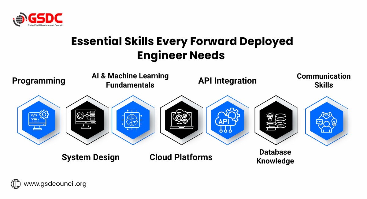 essential-skills-every-forward-deployed-engineer-needs