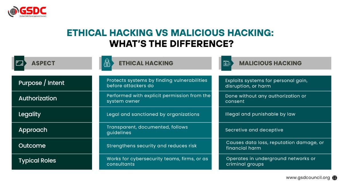 What Is Ethical Hacking