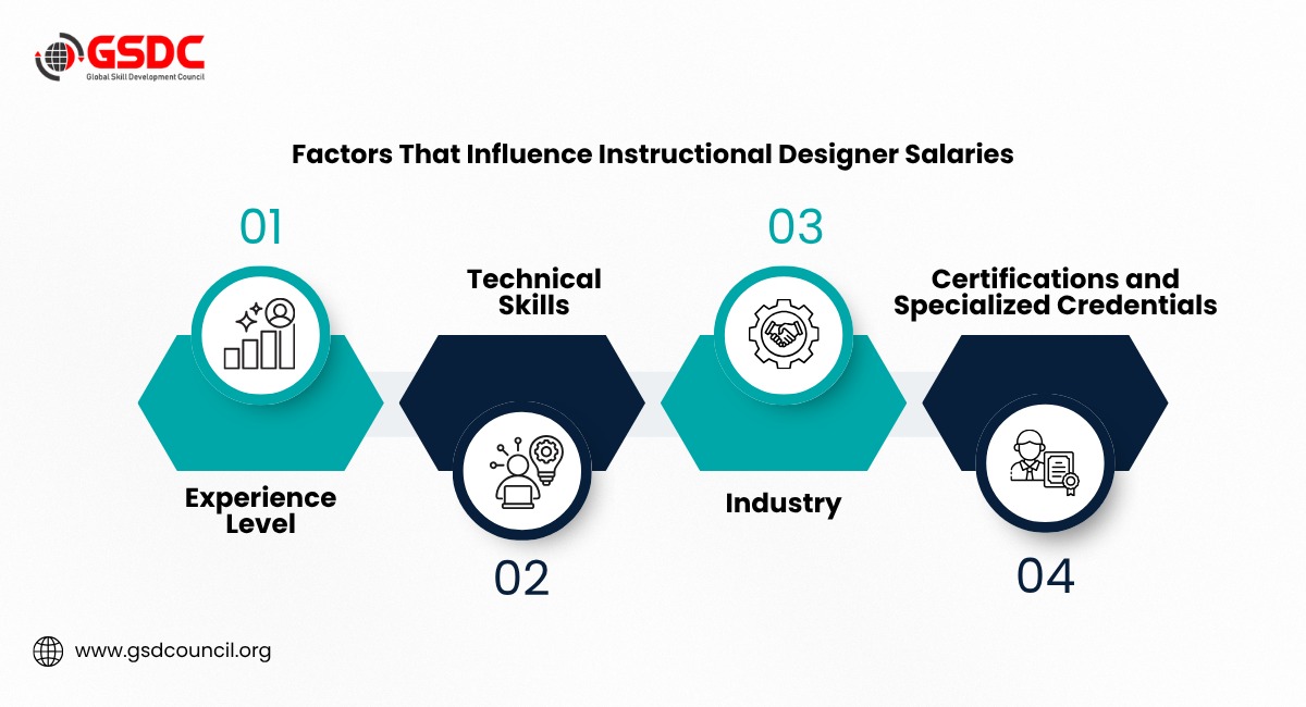 Factors That Influence Instructional Designer Salaries