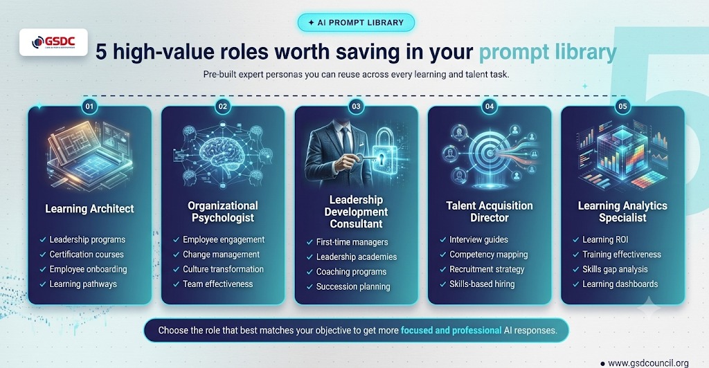 Five High-Value Roles Worth Saving in Your Prompt Library