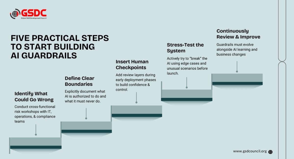 Human Oversight Still Matters