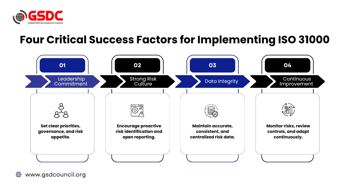 Four Critical Success Factors for Implementing ISO 31000