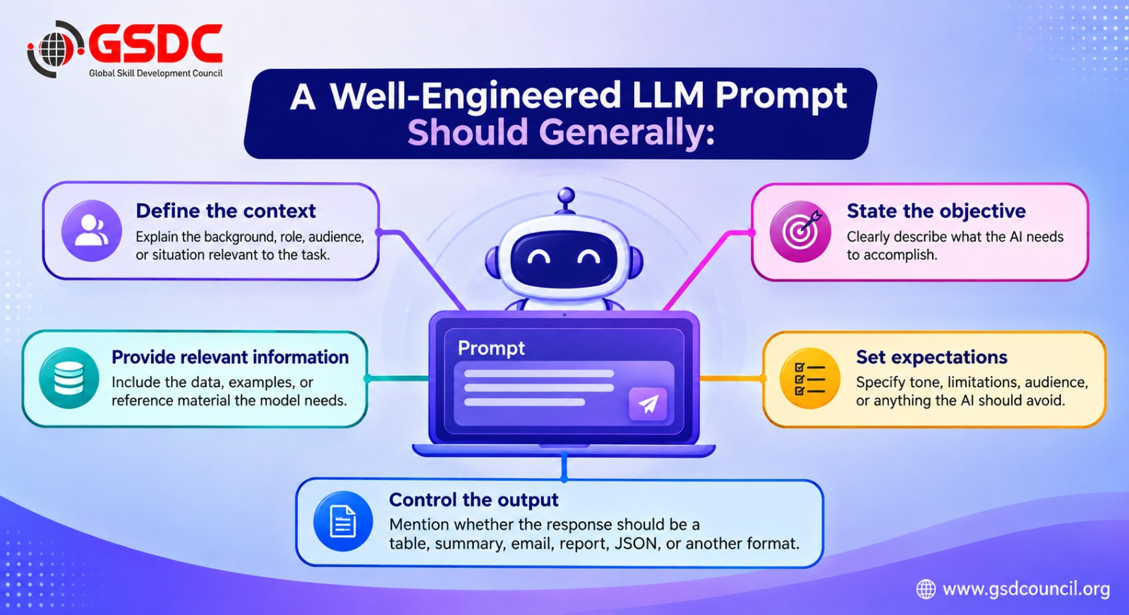From Casual AI Chatting to Engineered Workflows