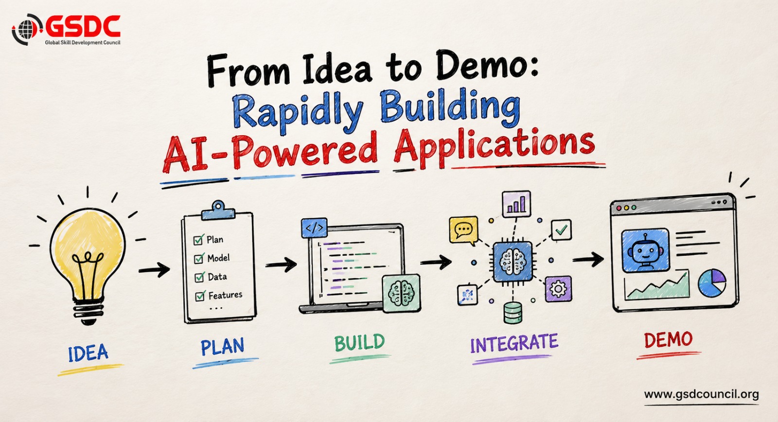 From Idea to Demo: Rapidly Building AI-Powered Applications