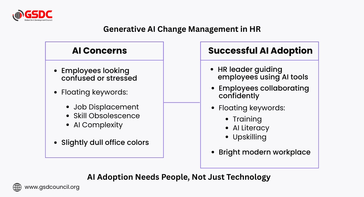 Generative AI change management in HR