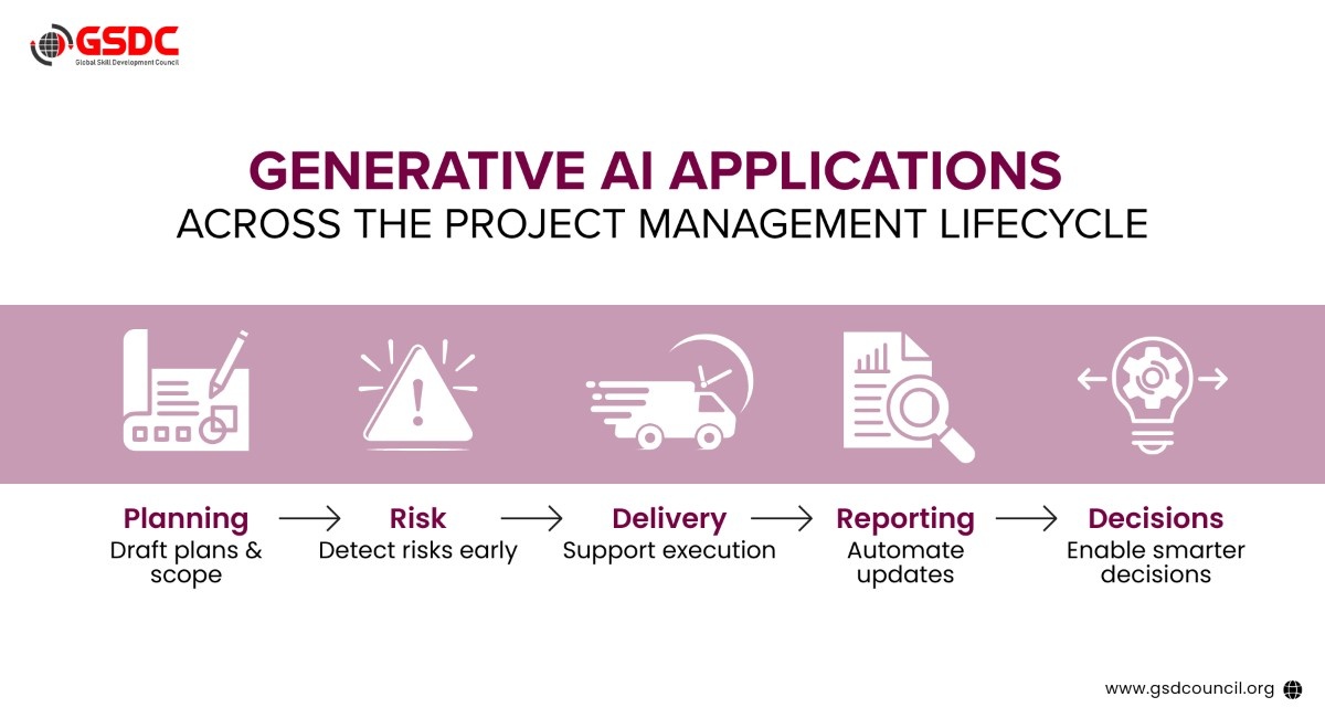 Generative AI Is Creating Real Impact Across the Project Lifecycle