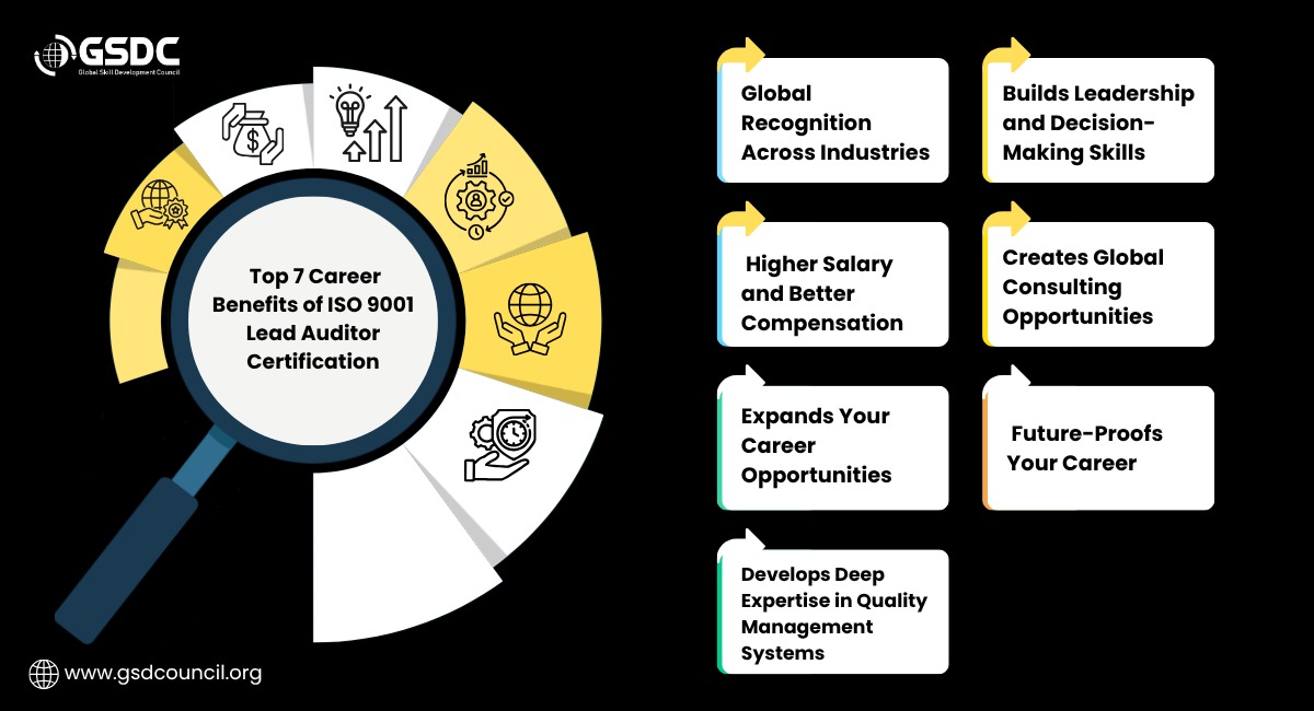 Global Recognition Across Industries