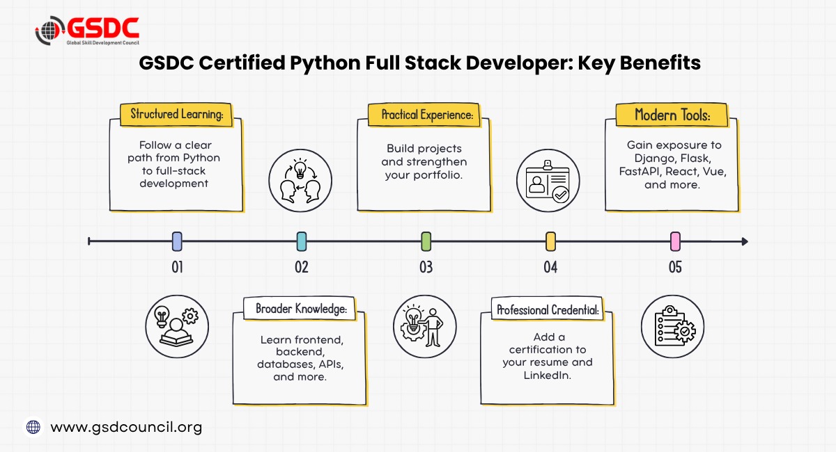 gsdc-certified-python-full-stack-developer-key-benefits