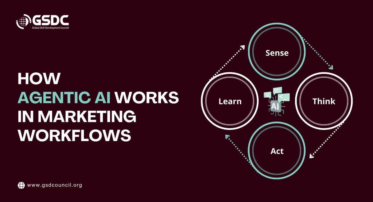 How Agentic AI Works in Marketing Workflows