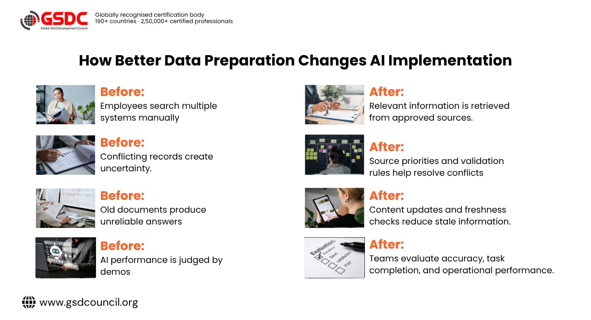 how-better-data-preparation-changes-ai-implementation