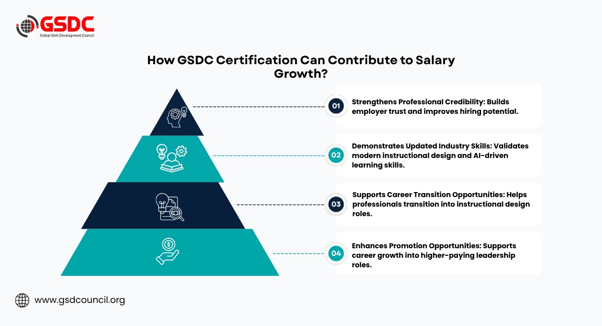 How GSDC Certification Can Contribute to Salary Growth?