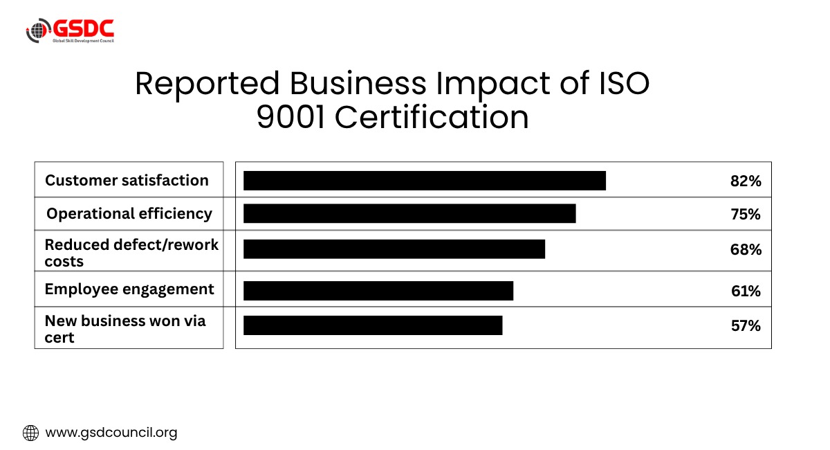 How ISO 9001 Lead Auditors Drive Modern Enterprise Operations