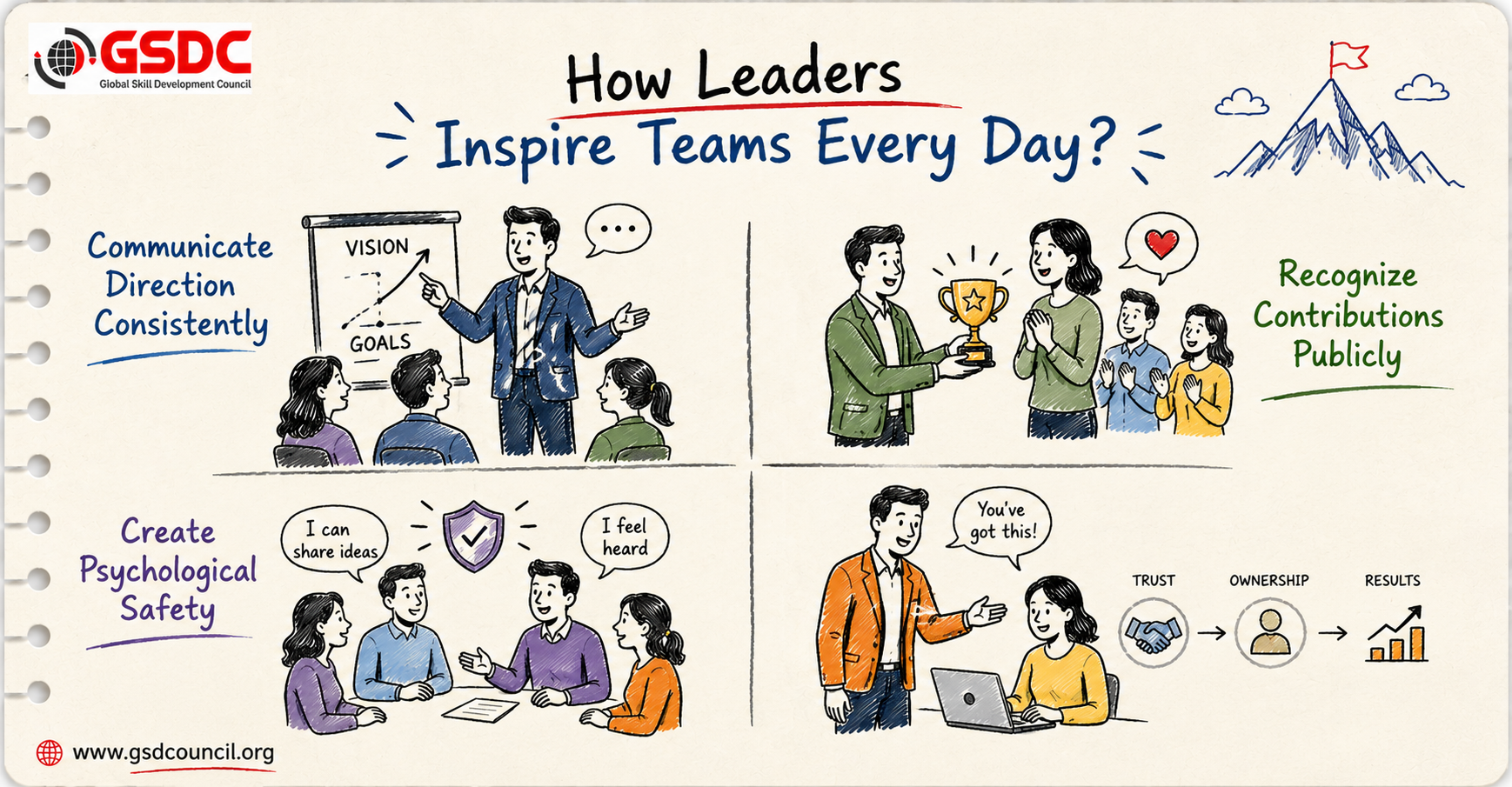 How Leaders Inspire Teams Every Day?