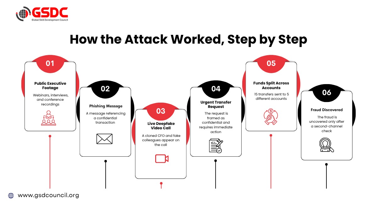 how-the-attack-worked-step-by-step