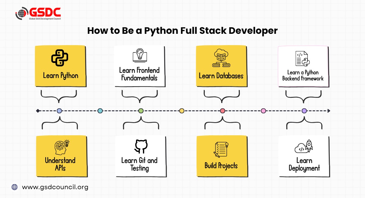 how-to-be-a-python-full-stack-developer