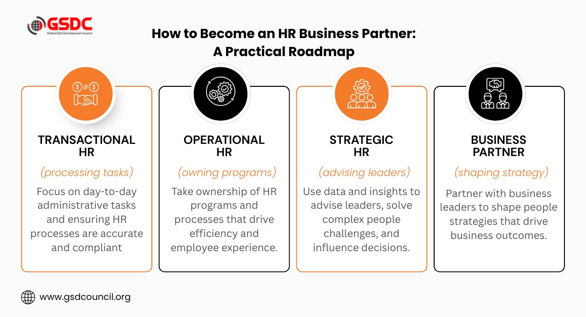 How to Become an HR Business Partner: A Practical Roadmap
