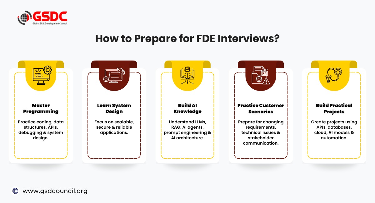 how-to-prepare-for-fde-interview