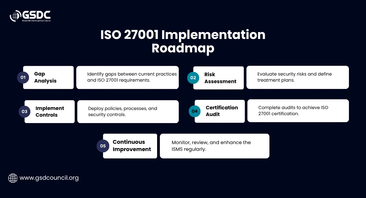 how-to-start-implementing-iso-27001-a-practical-roadmap